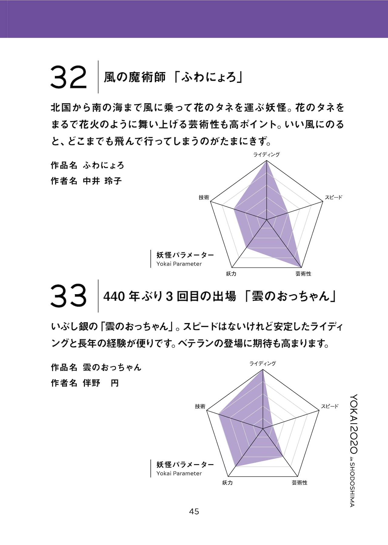 Catalog: “The Great Yokai Sports Festival”